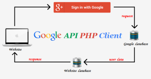 login-with-google-account-using-php-by-codexworld