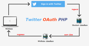 login-with-twitter-using-php-codexworld