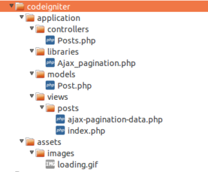 codeigniter-ajax-pagination-tutorial-files-structure-codexworld