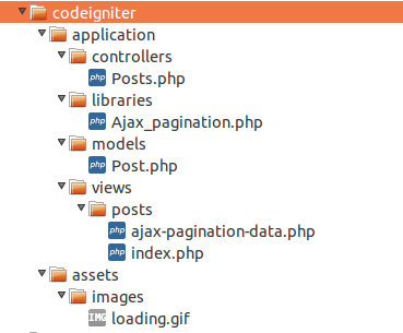 Codeigniter-ajax-pagination-tutorial-files-structure-codexworld ...