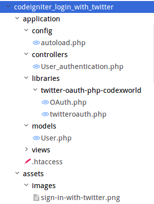 codeigniter-twitter-login-files-structure-codexworld - CodexWorld