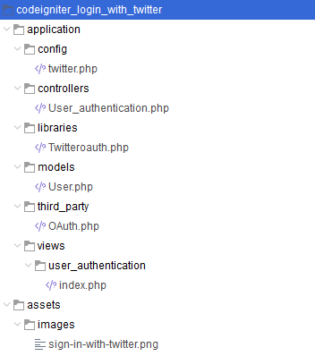 codeigniter-twitter-oauth-login-files-structure-codexworld - CodexWorld